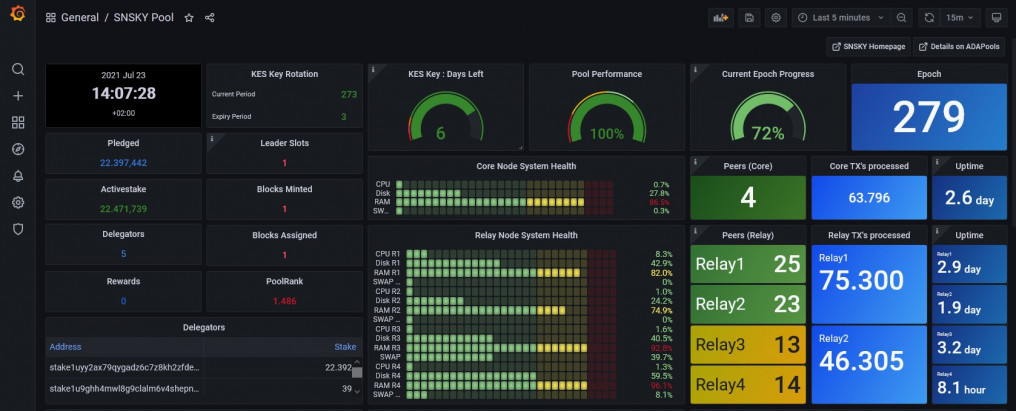 Grafana Tutorial